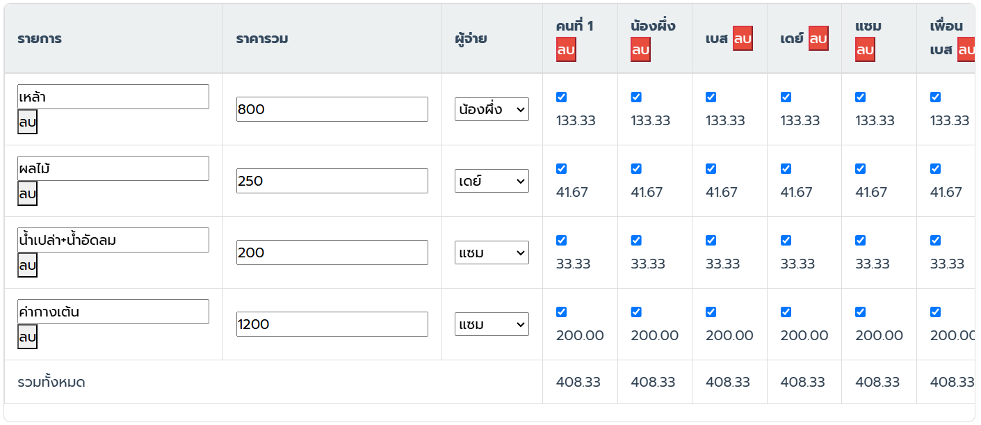 ตัวอย่างการแบ่งค่าใช้จ่าย
